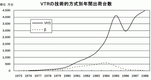 VTR-1975-1988-Shipment